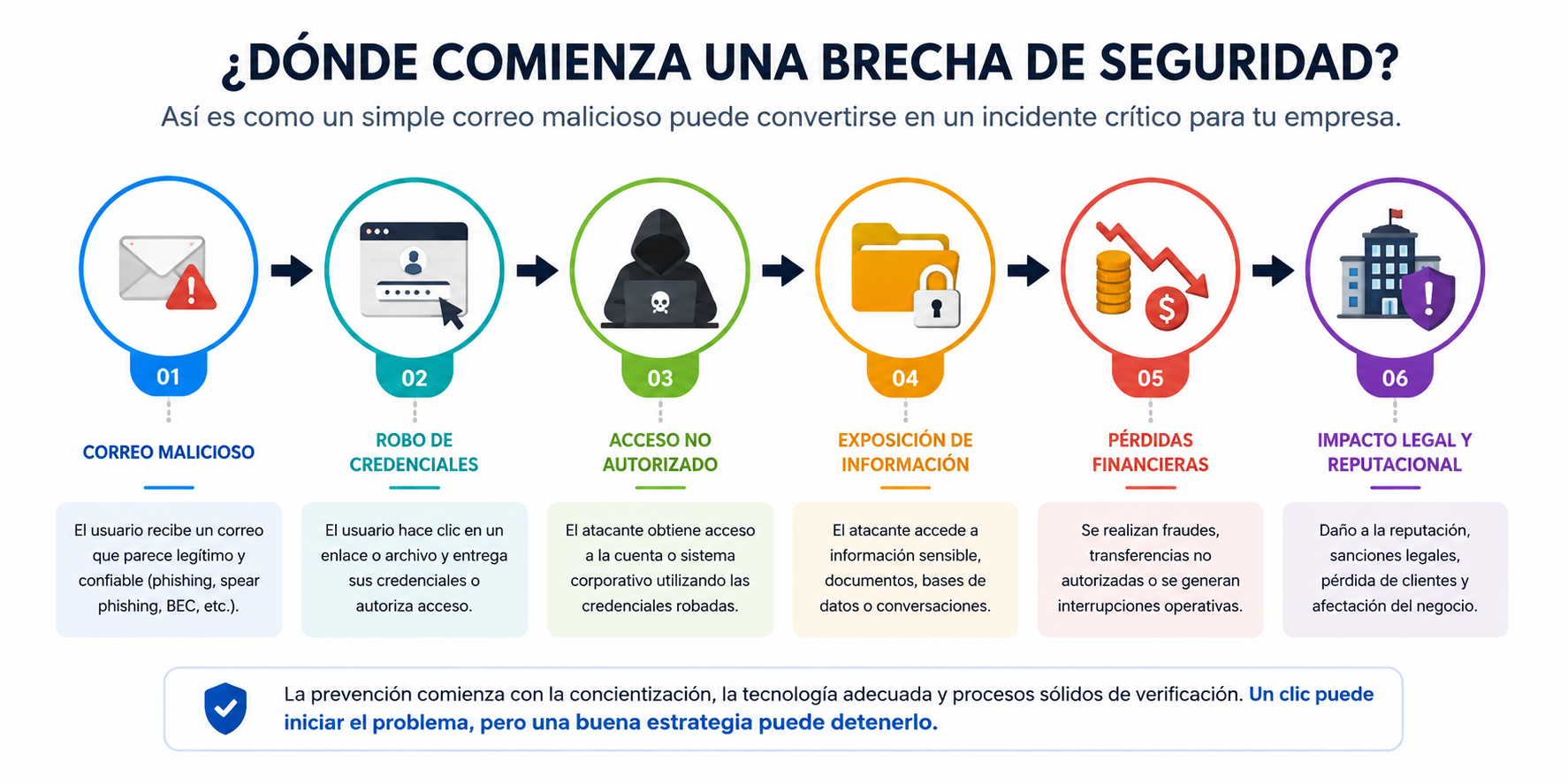 Monitoreo y amenazas digitales avanzadas de identidad