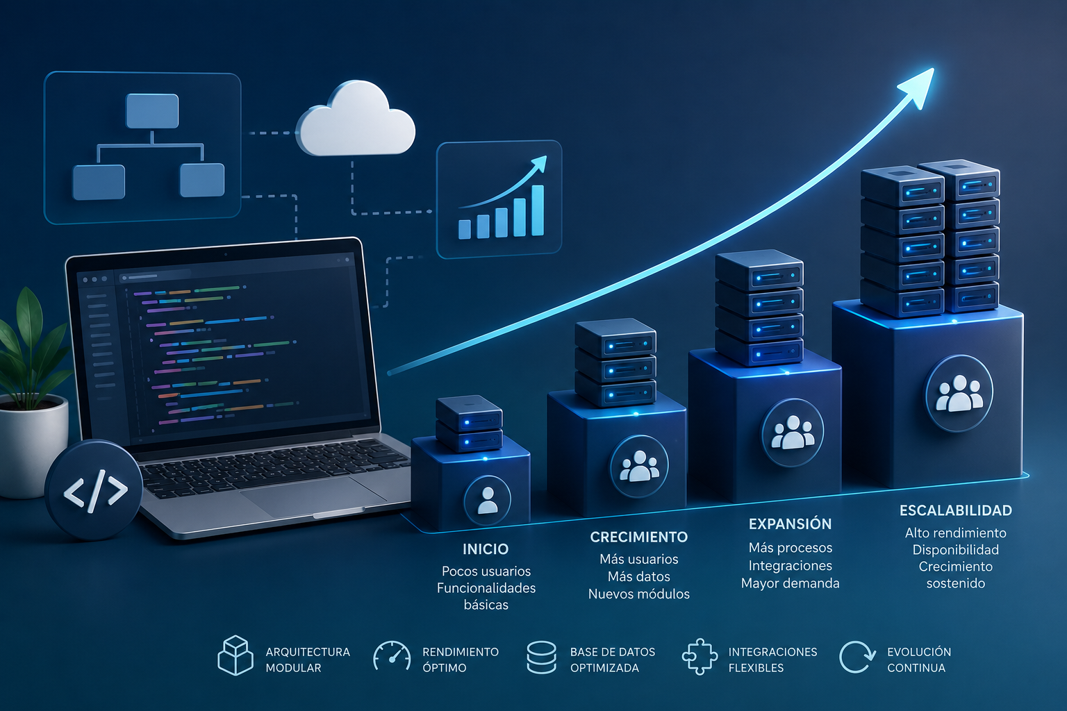¿Qué significa realmente que una solución de software sea escalable?